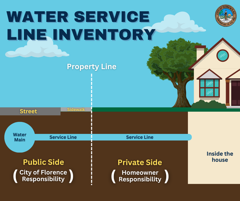 water service line inventory diagram